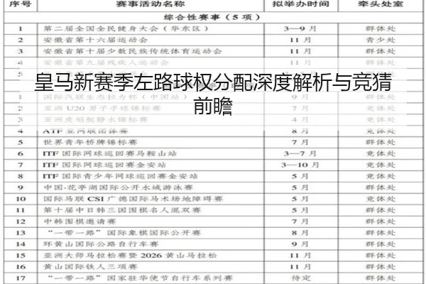皇马新赛季左路球权分配深度解析与竞猜前瞻